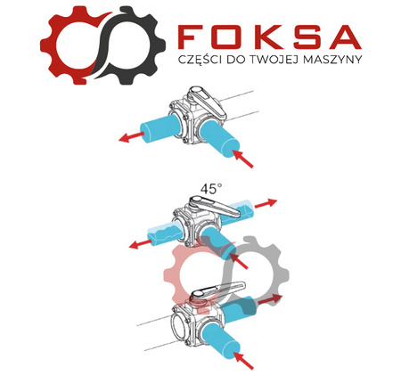Arag - Zawór kulowy 3-drożny